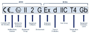 ATEX IEXEx classification rating scale