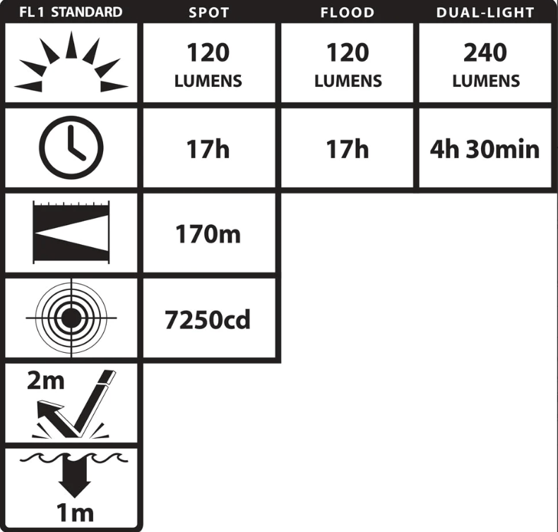 Intrinsically Safe Nightstick XPP-5422GA Dual-Light Torch - Image 3