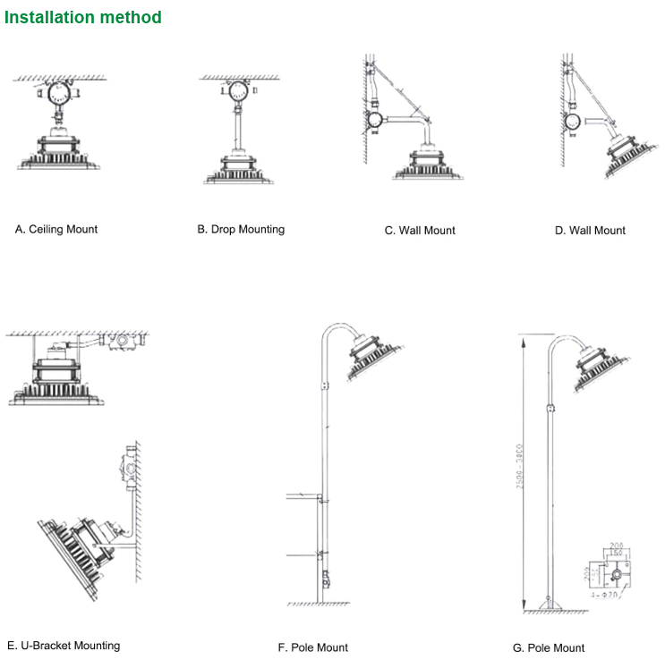 Shenzhen CES-J100 Hazardous Location LED Flood Light-IS - Image 2