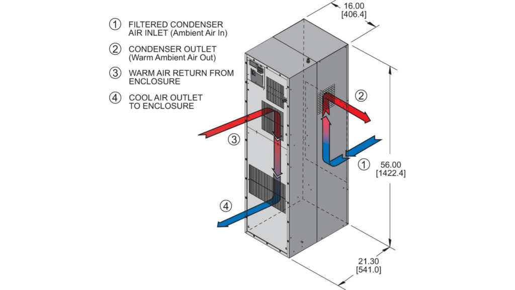 Cooler suppliers for your Hazardous Area