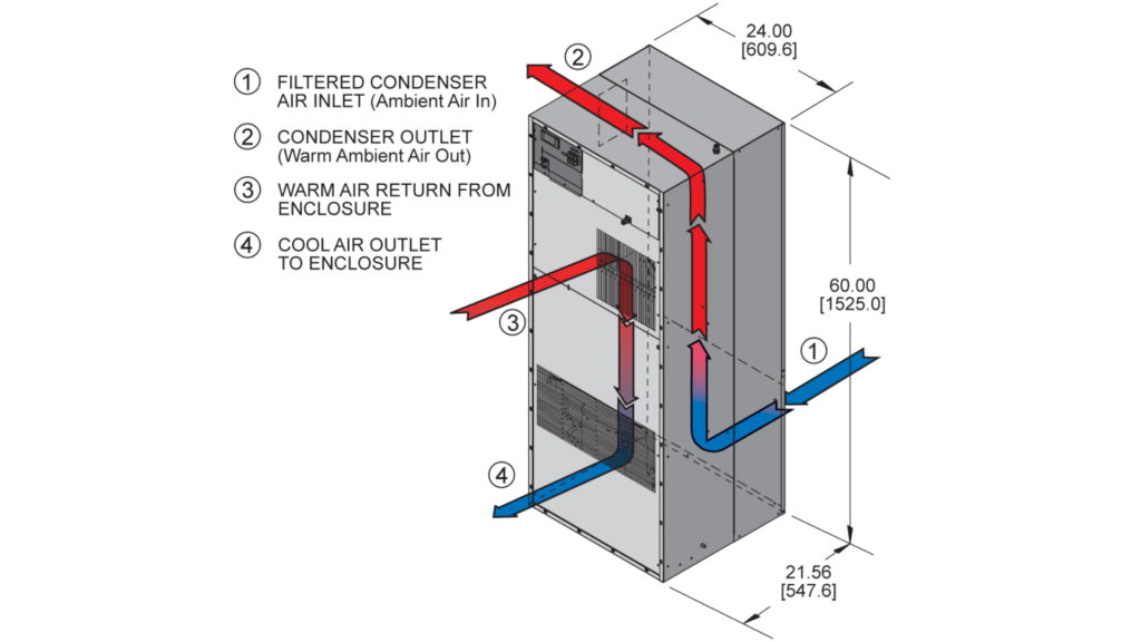Cooler suppliers for your Hazardous Area