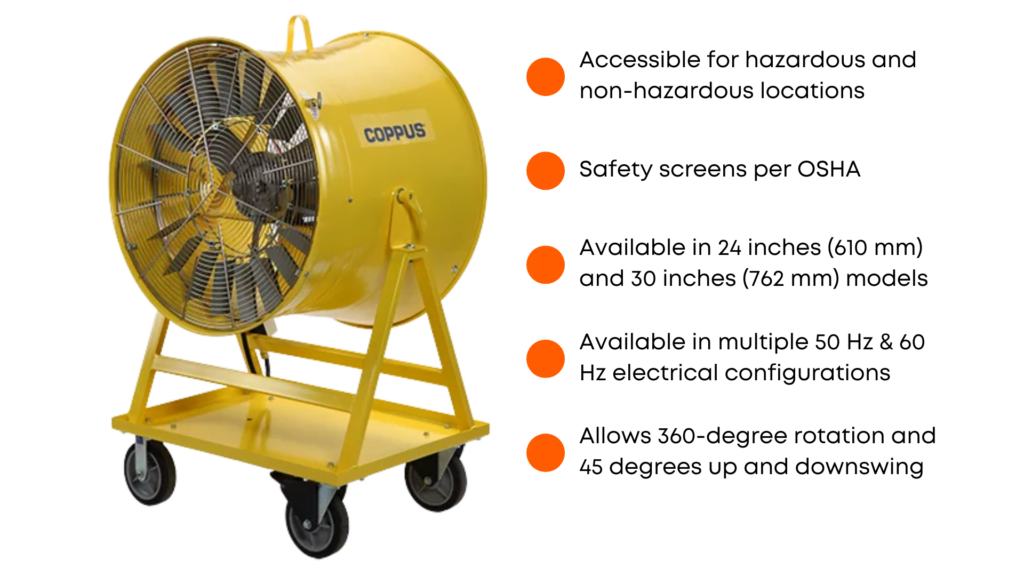 ISS answer what is the best industrial fan