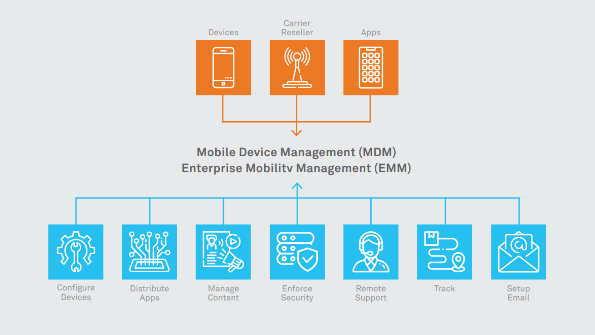 Intrinsically Safe Cell Phone Designed To Work In Hazardous Environments