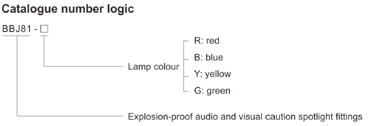 Intrinsically Safe Explosion-proof Audio and Visual Caution Spotlight Fittings BBJ81 - Image 2