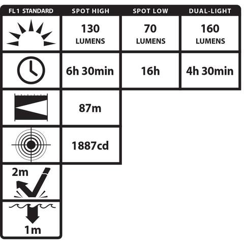Intrinsically Safe Headlamp Dual-Light™ Nightstick XPR-5554G Gallery 2