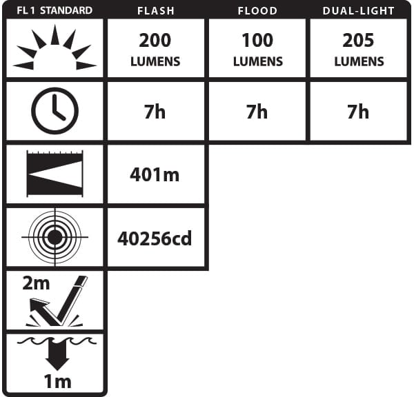 Intrinsically Safe INTRANT® Rechargeable Dual-Light™ Angle Light (Light & Battery Only) XPR-5568RXLB - Image 9