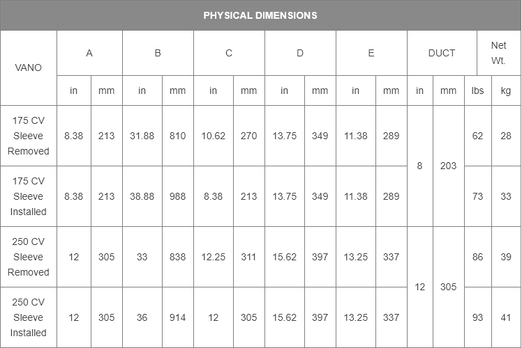 Intrinsically Safe Ventilator COPPUS VANO Physical Dimensions