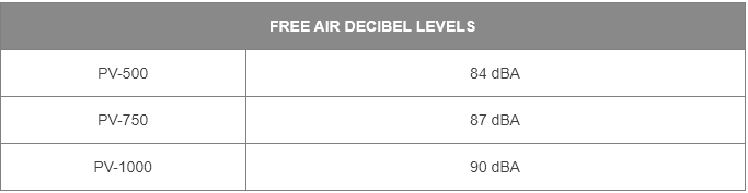 Intrinsically Safe Ventilator Portavent Free Air Decibel Levels