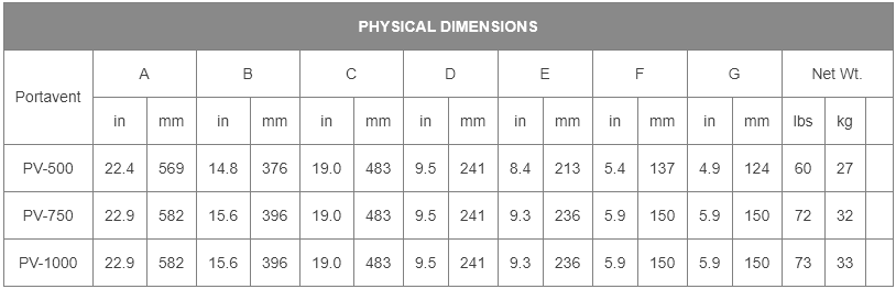Intrinsically Safe Ventilator Portavent Physical Dimensions