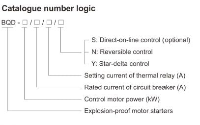Intrinsically Safe Warom Explosion-proof Motor Starters BQD IIC - Image 2