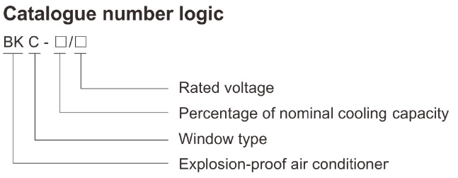 Intrinsically Safe Warom Explosion-proof Window Air Conditioner BKC - Image 2