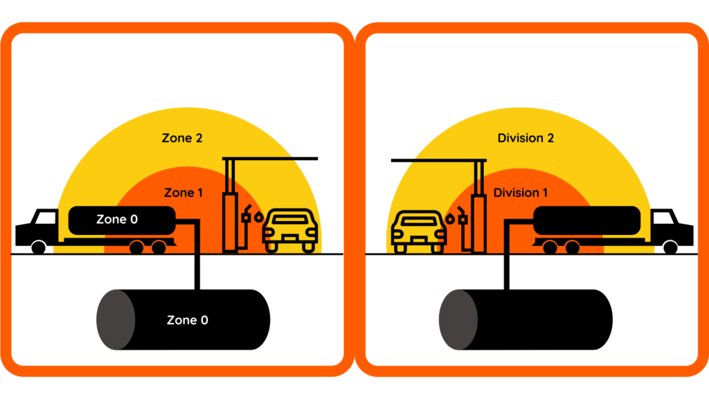 The cost benefit of the Intrinsically safe Case
