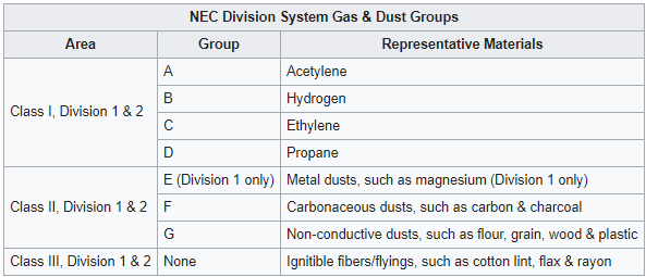 Classifications
