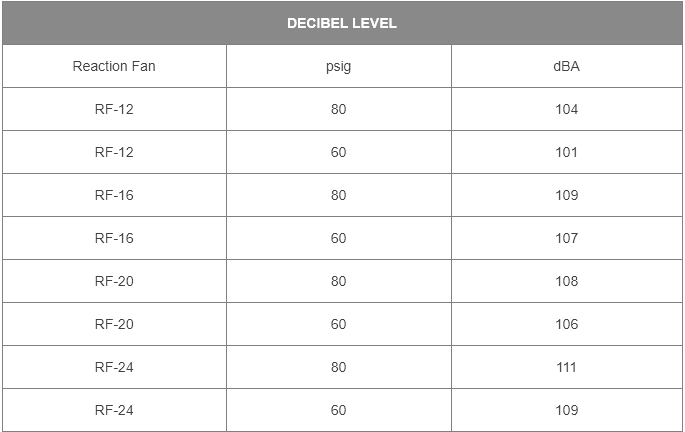 Decibel Level
