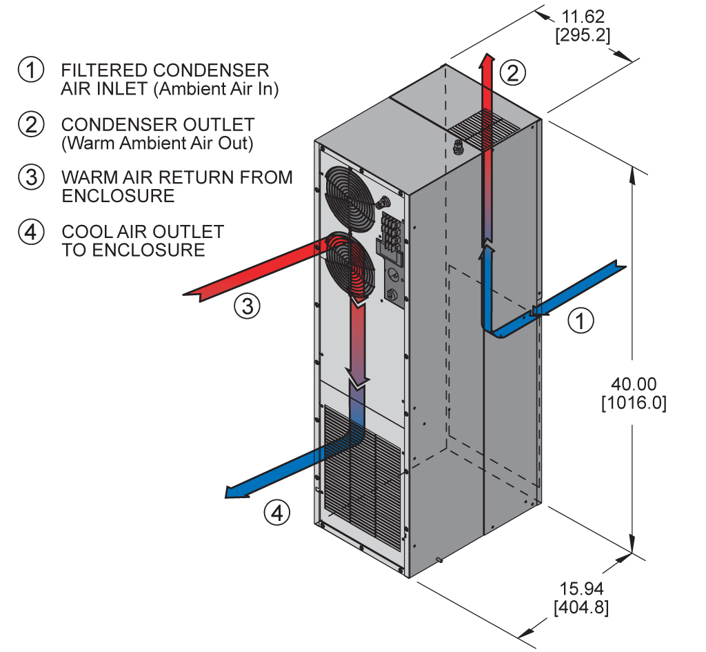 Kooltronic HL40LV Explosion Proof Air Conditioner - Image 2
