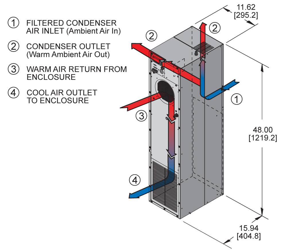 Kooltronic HL48LV Explosion Proof Air Conditioner - Image 2
