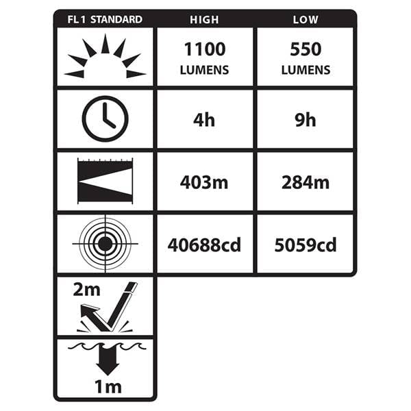 Intrinsically Safe Rechargeable Dual-Light™ Lantern VIRIBUS® 81 Nightstick XPR-5581RX - Image 15