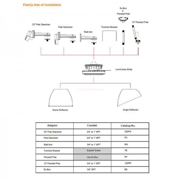 Intrinsically-Safe-Luminaire-James-Industry-C-Series-Class-I-Div-II