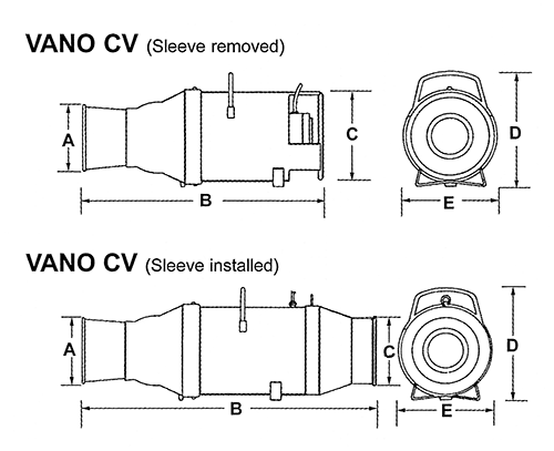 Intrinsically Safe Ventilator COPPUS VANO Dimensions