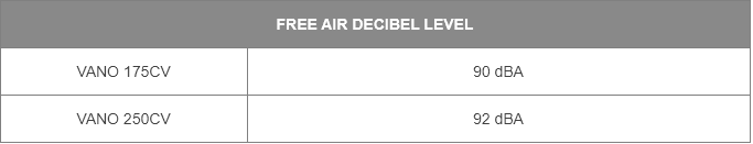 Intrinsically Safe Ventilator COPPUS VANO Free Air Decibel