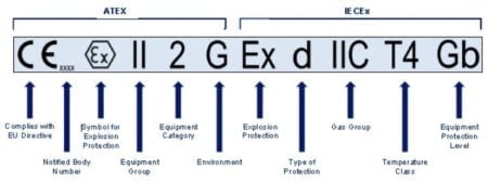 ATEX Zones & Ratings: The Ultimate 2024 Cheat Sheet | Intrinsically ...