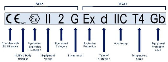 ATEX categories